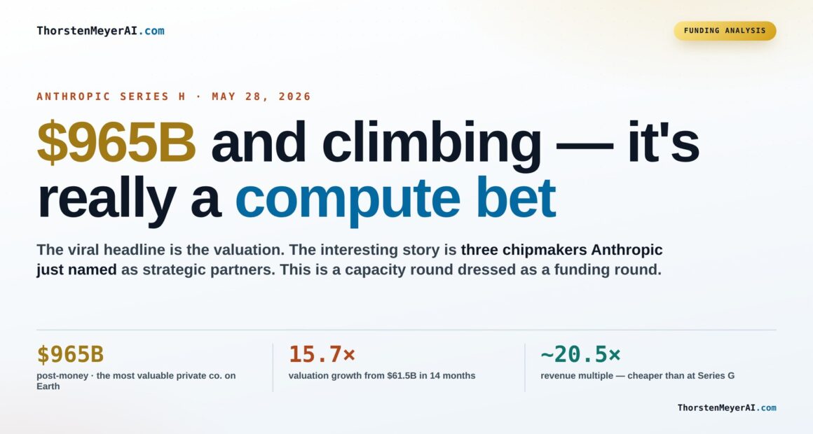 What Does Anthropic's $965B Series H Mean for AI Compute Development?